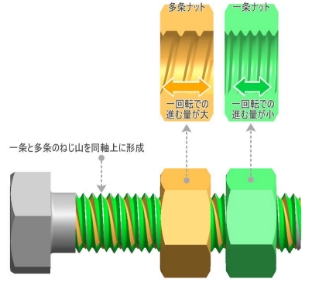 PLB v2ボルト cad側面図